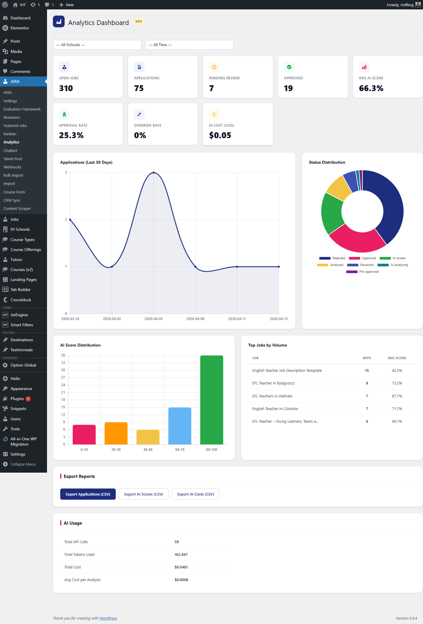 Analytics dashboard with metrics, trend charts and status distribution